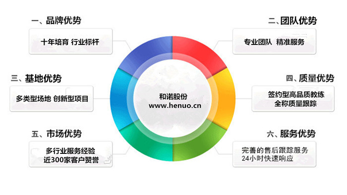 体(ti)验式拓(tuo)展训练(图1)